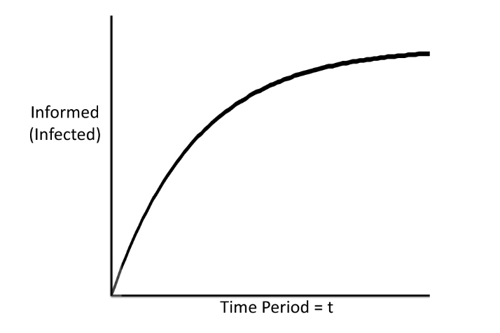 broadcast r curve